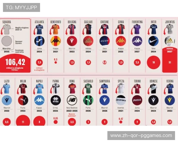 英超与意甲球队商业收入差异分析