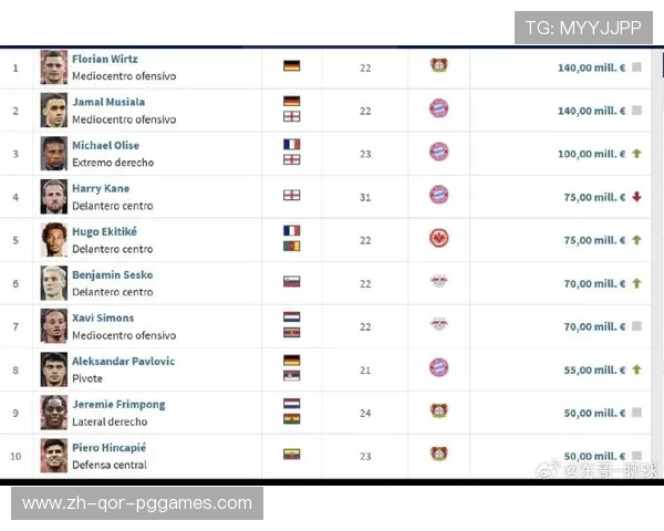 从德甲转会到英超的球员名单及转会成功案例