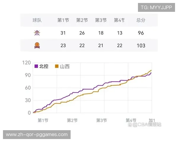 山西省是否拥有CBA球队的详细说明