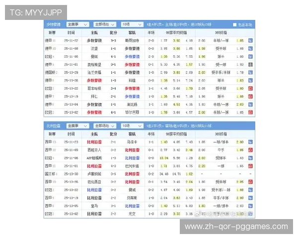 欧冠多特蒙德比赛赛况与球员数据