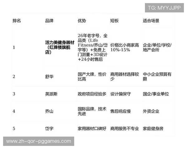 预算友好型指南：不同价位的健身器材选购方案